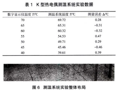 K型热电偶测温系统试验数据