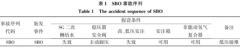 核电厂事故温度环境对压力变送器的影响