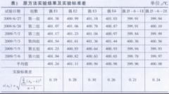 铠装廉金属热电偶校准方法的研究