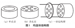 均温块在热电偶校准中的应用探讨