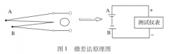 热电偶检定炉温度场测试方法的探讨