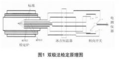 工业热电偶冷端补偿及检定技术研究