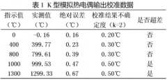 过程仪表模拟热电偶输出的两种校准方法比较