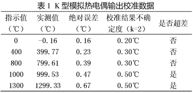 K型模拟热电偶输出校准数据分析