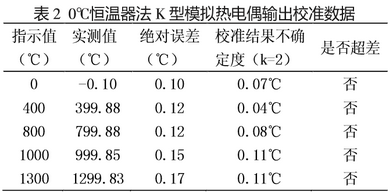 0℃恒温器法K型模拟热电偶输出校准数据