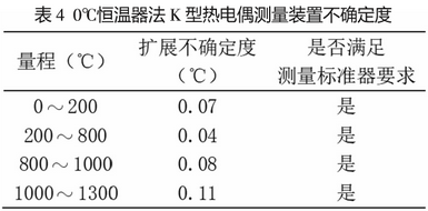 0℃恒温法K型热电偶测量装置不确定度