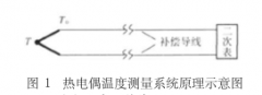 几种热电偶冷端补偿方法比较研究