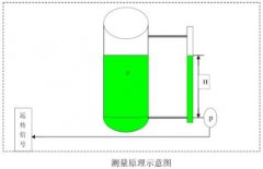 压力变送器在水位测量中的应用