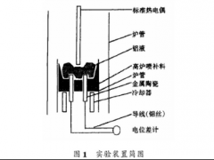 用于钢水连续测温金属陶瓷热电偶实验研究