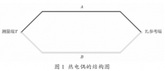 热电偶的使用基于定律及冷端温度补偿方法