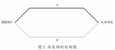 热电偶的结构图