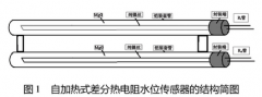 自加热式差分热电阻水位传感器的研究