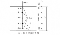 铜-康铜热电偶在大体积混凝土温度监测中应用