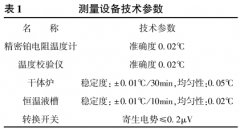 分度热电偶时参考端温度对测量结果影响