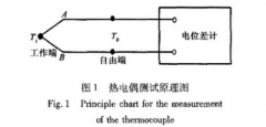 热电偶法测量硅系延期药燃烧温度的研究