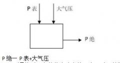 压力差压变送器的应用及选型