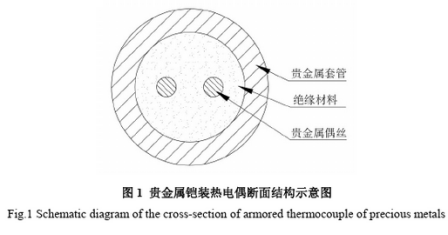 贵金属铠装热电偶断面结构示意图