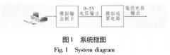 一种热电偶测量仪表的校准方法