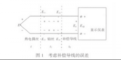 热电偶参比端温度的处理及误差