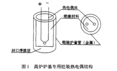 铠装廉金属热电偶校准方法的研究