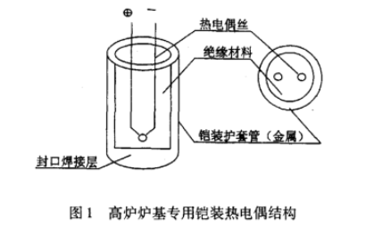 高炉炉基专用铠装热电偶结构图示