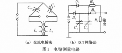 差压式液位变送器在核系统中应用