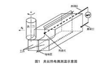 夹丝热电偶测温示意图