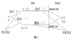 多点热电偶安装与调试