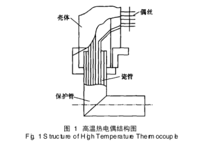 高温热电偶结构图示