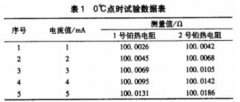 工业热电阻检定中产生偏差的原因分析