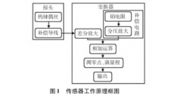 高温精度高温度传感器