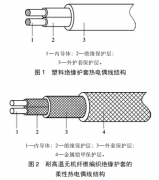 柔性热电偶线在航空热加工中的应用