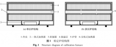 热热电偶检定炉的温控滞后研究