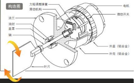 阻旋式料位开关产品结构图