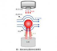 基于激光激励热电偶动态响应特性测试