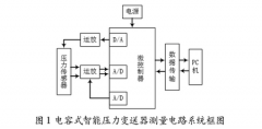 电容式智能压力变送器的测量电路设计方案