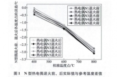 工作用廉金属热电偶退火问题研究