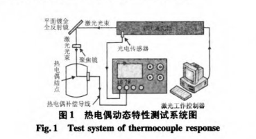 热电偶动态特性测试系统图示