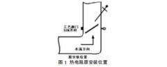 减少蒸发站冷凝器循环上水热电阻损耗