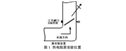 热电阻原安装位置图示