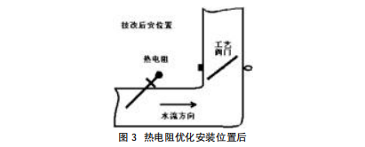 热电阻优化安装位置后图示