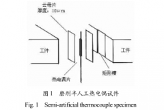 热电偶技术的磨削温度研究