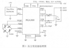 扩散硅数字化压力变送器补偿技术