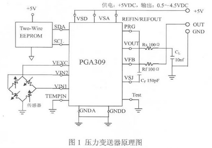 压力变送器原理图示