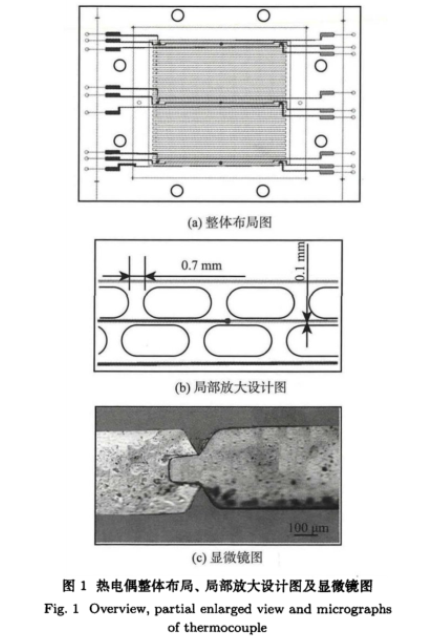 热电偶整体布局、局部放大设计图及显微镜图