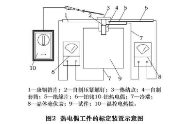 热电偶工件的标定装置示意图