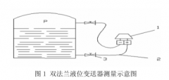 双法兰液位变送器在焦化生产中的应用