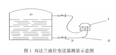 双法兰液位变送器测量示意图