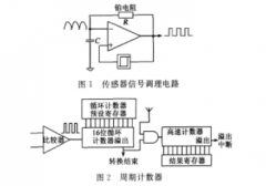 精度高铂电阻温度测量方法