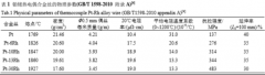 铂铑热电偶测温的影响